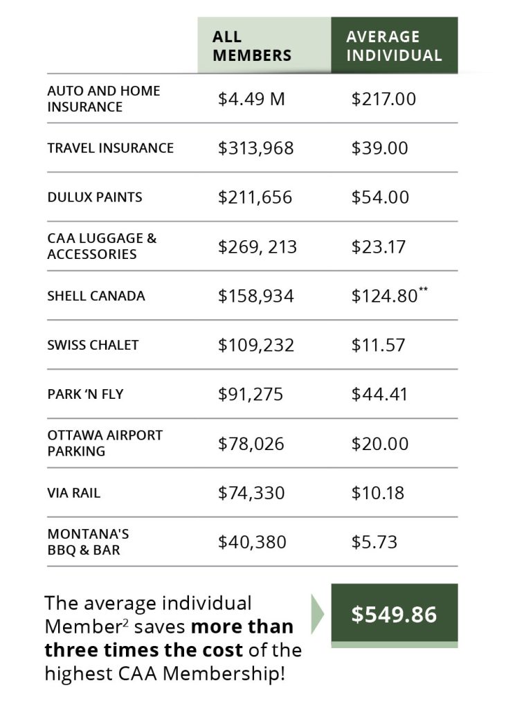 Possible savings per year